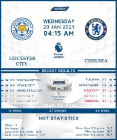 Leicester City vs Chelsea 20/01/21