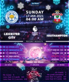 Leicester City vs Southampton 17/01/21