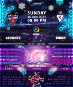 Levante vs Eibar 10/01/21