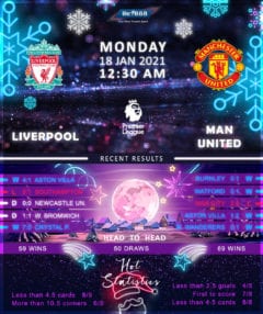 Liverpool vs Manchester United 18/01/21