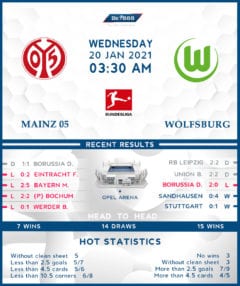 Mainz 05 vs Wolfsburg 20/01/21