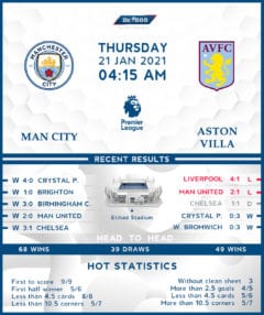 Manchester City vs Aston Villa 21/01/21