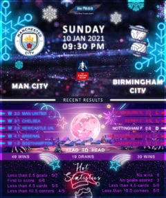 Manchester City vs Birmingham City 10/01/21