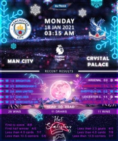 Manchester City vs Crystal Palace