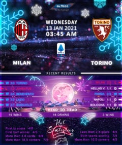 AC Milan vs Torino 13/01/21