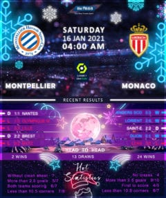 Montpellier vs Monaco 16/01/21
