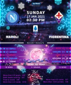 Napoli vs Fiorentina 17/01/21
