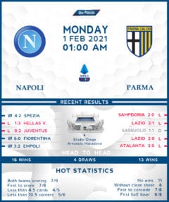 Napoli vs Parma 01/02/21