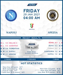 Napoli vs Spezia 29/01/21