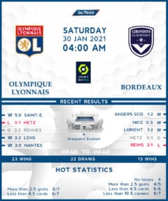 Olympique Lyonnais vs Bordeaux 30/01/21