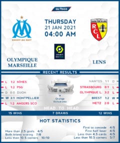 Olympique Marseille vs Lens 21/01/21