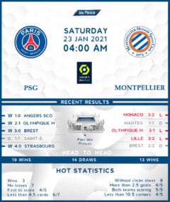PSG vs Montpellier 23/01/21