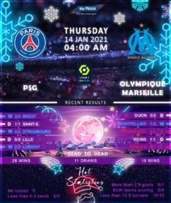 PSG vs Olympique Marseille 14/01/21
