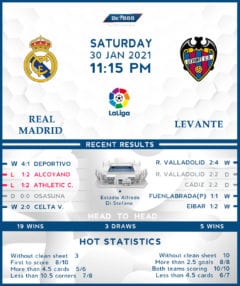 Real Madrid vs Levante 30/01/21