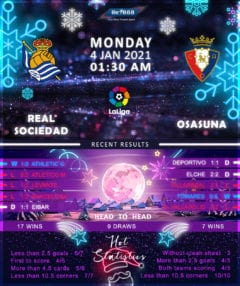 Real Sociedad vs Osasuna 04/01/21