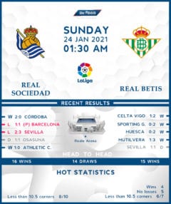 Real Sociedad vs Real Betis 24/01/21