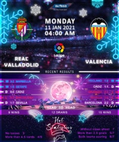 Real Valladolid vs Valencia 11/01/21