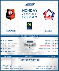 Rennes vs Lille 25/01/21