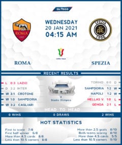 Roma vs Spezia 20/01/21