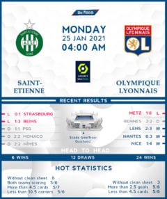 Saint-Etienne vs Olympique Lyonnais 25/01/21
