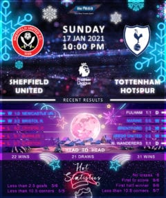 Sheffield United vs Tottenham Hotspur 17/01/21