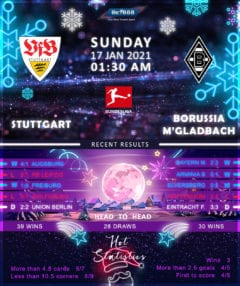 Stuttgart vs Borussia Monchengladbach 17/01/21