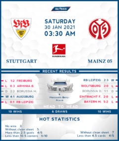 Stuttgart vs Mainz 05 30/01/21