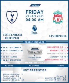 Tottenham Hotspur vs Liverpool 29/01/21