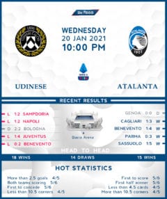 Udinese vs Atalanta 20/01/21