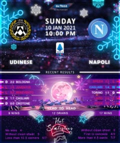 Udinese vs Napoli 10/01/21