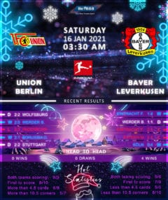 Union Berlin vs Bayer Leverkusen 16/01/21