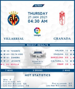 Villarreal vs Granada 21/01/21