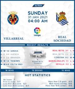 Villarreal vs Real Sociedad 31/01/21