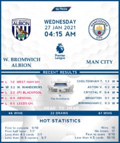 West Brom vs Manchester City 27/01/21
