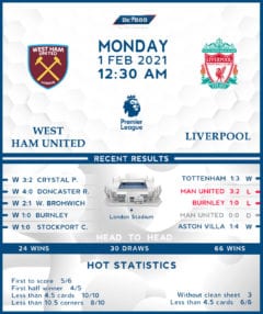West Ham United vs Liverpool 01/02/21