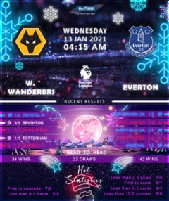 Wolverhampton Wanderers vs Everton 13/01/21