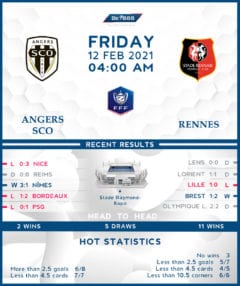 Angers vs Rennes 12/02/21