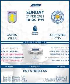 Aston Villa vs Leicester City 21 /02/21