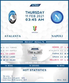 Atalanta vs Napoli 11/02/21