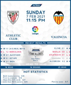 Athletic Club vs Valencia 07/02/21