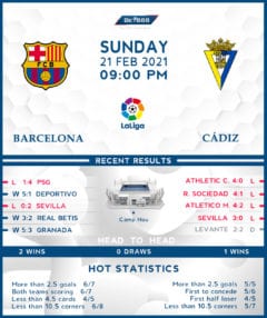 Barcelona vs Cadiz 21/02/21