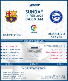 Barcelona vs Deportivo Alaves 14/02/21