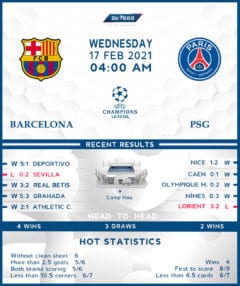 Barcelona vs PSG 17/02/21
