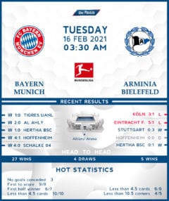 Bayern Munich vs Arminia Bielefeld 16/02/21