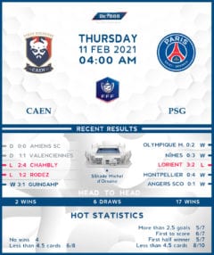 Caen vs PSG 11/02/21
