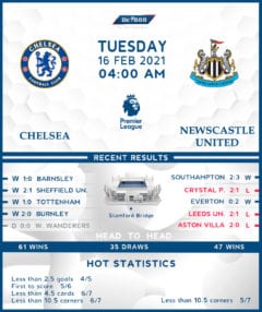 Chelsea vs Newcastle United 16/02/21