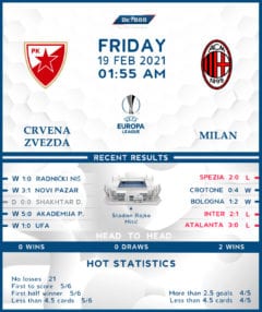 Crvena Zvezda vs AC Milan 19/02/21