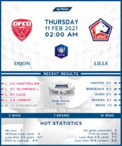 Dijon vs Lille 11/02/21