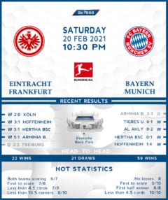 Eintracht Frankfurt vs Bayern Munich 20/02/21