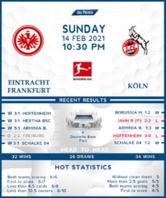 Eintracht Frankfurt vs Koln 14/02/21